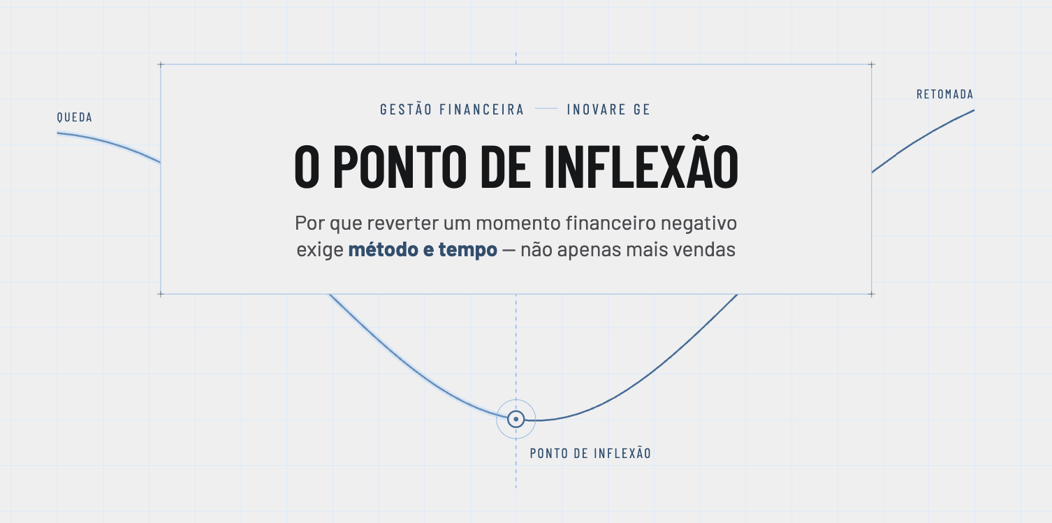 O Ponto de Inflexão: Por que reverter um momento financeiro negativo exige método e tempo, não apenas mais vendas?